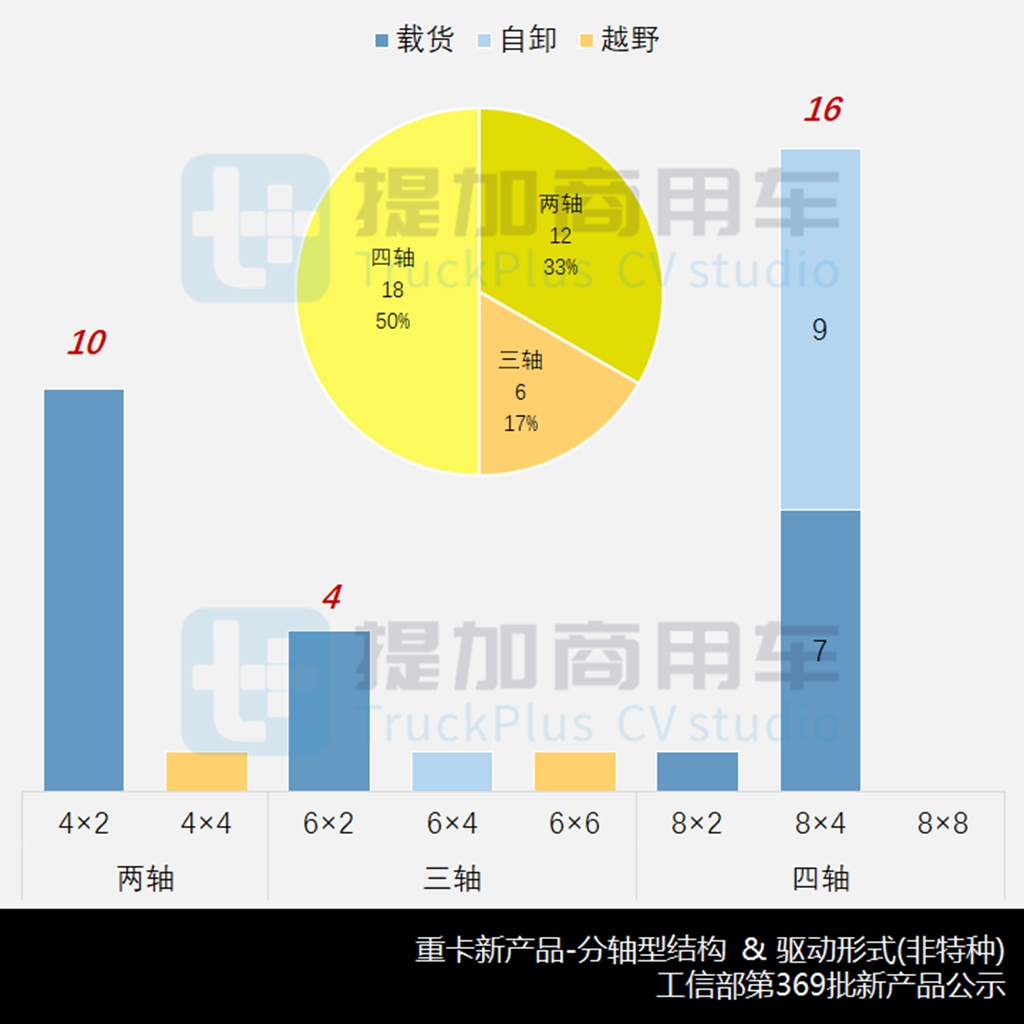 乘龙H7V载货车亮相,湖南恒润重拾货车业务,工信部第369批新品公示之N类重卡篇 - 第8张 - 提加商用车网 乘龙H7V载货车亮相,湖南恒润重拾货车业务,工信部第369批新品公示之N类重卡篇 - 第8张