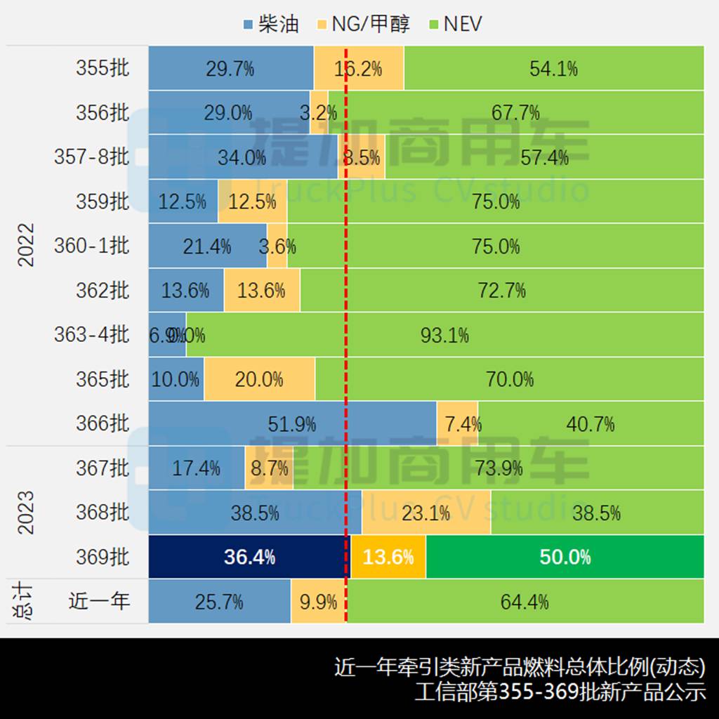 700马力解放J7还有800马力德龙X6000,工信部第369批新品公示之N类牵引篇 - 第8张 - 提加商用车网 700马力解放J7还有800马力德龙X6000,工信部第369批新品公示之N类牵引篇 - 第8张