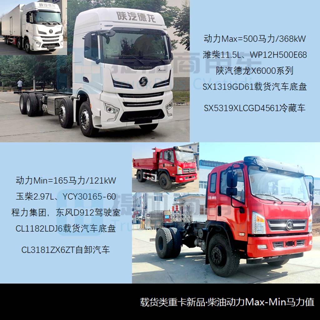 乘龙H7V载货车亮相,湖南恒润重拾货车业务,工信部第369批新品公示之N类重卡篇 - 第9张 - 提加商用车网 乘龙H7V载货车亮相,湖南恒润重拾货车业务,工信部第369批新品公示之N类重卡篇 - 第9张