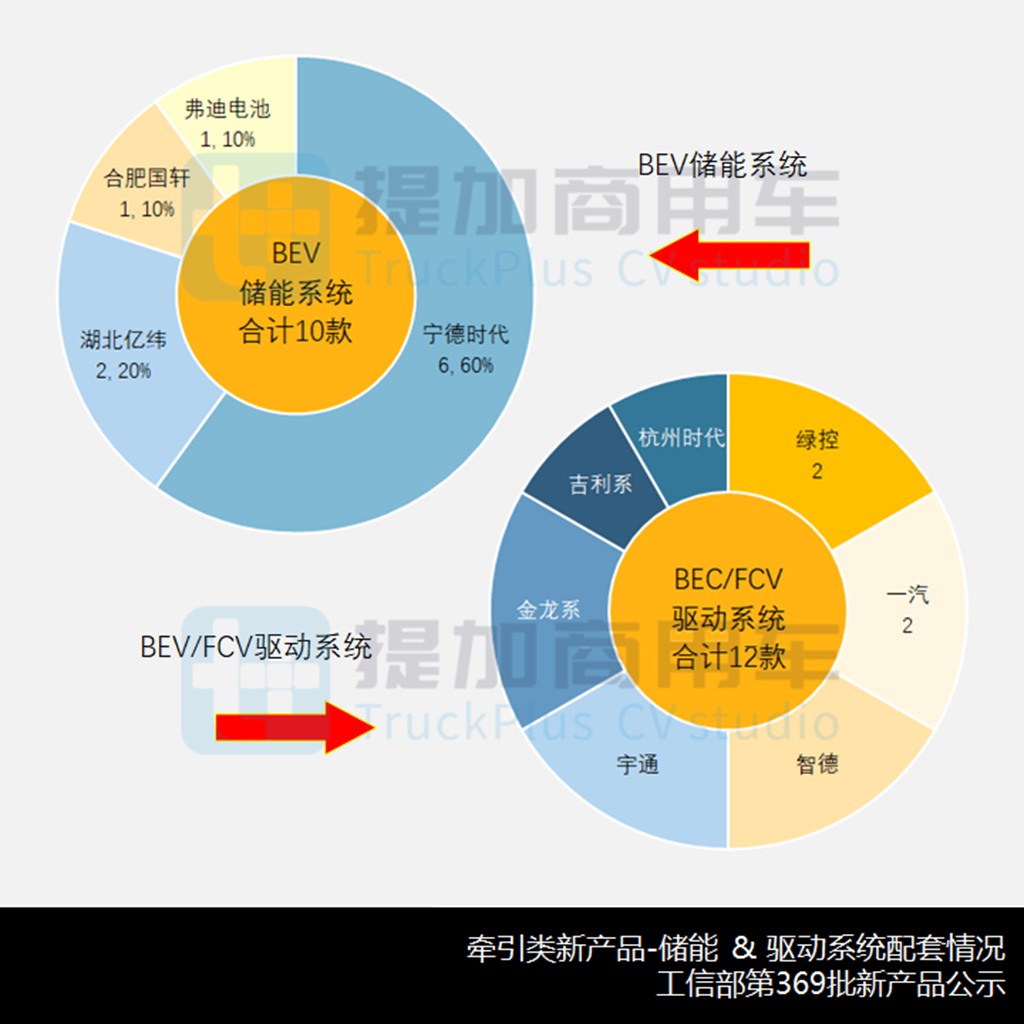 700马力解放J7还有800马力德龙X6000,工信部第369批新品公示之N类牵引篇 - 第10张 - 提加商用车网 700马力解放J7还有800马力德龙X6000,工信部第369批新品公示之N类牵引篇 - 第10张