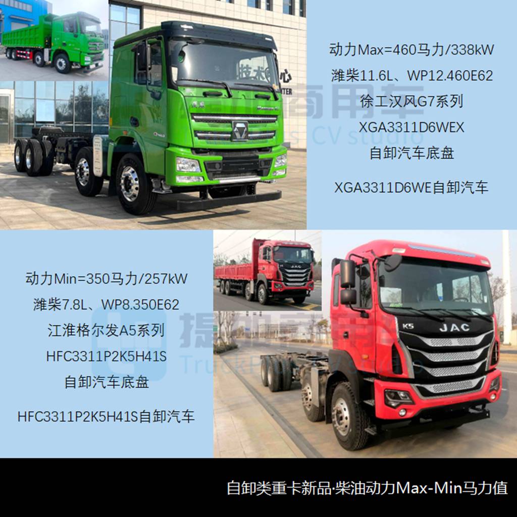 乘龙H7V载货车亮相,湖南恒润重拾货车业务,工信部第369批新品公示之N类重卡篇 - 第10张 - 提加商用车网 乘龙H7V载货车亮相,湖南恒润重拾货车业务,工信部第369批新品公示之N类重卡篇 - 第10张