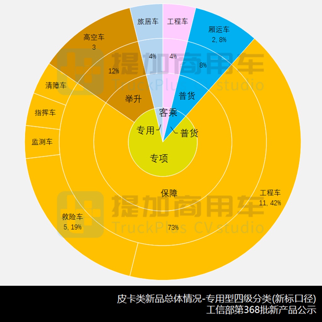 江铃全新一代大皮卡来袭,工信部第368批皮卡新品公示概述 - 第11张 - 提加商用车网 江铃全新一代大皮卡来袭,工信部第368批皮卡新品公示概述 - 第11张