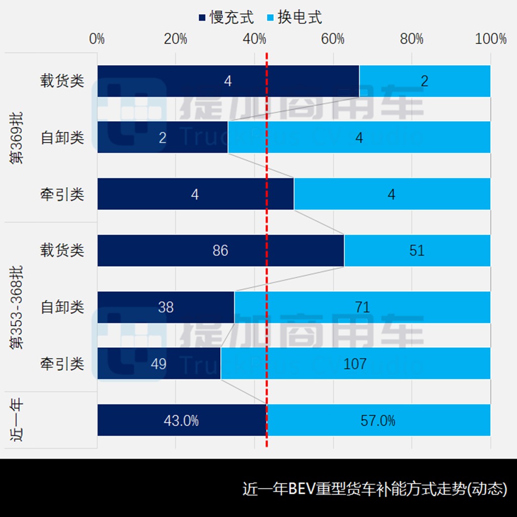 乘龙H7V载货车亮相,湖南恒润重拾货车业务,工信部第369批新品公示之N类重卡篇 - 第11张 - 提加商用车网 乘龙H7V载货车亮相,湖南恒润重拾货车业务,工信部第369批新品公示之N类重卡篇 - 第11张