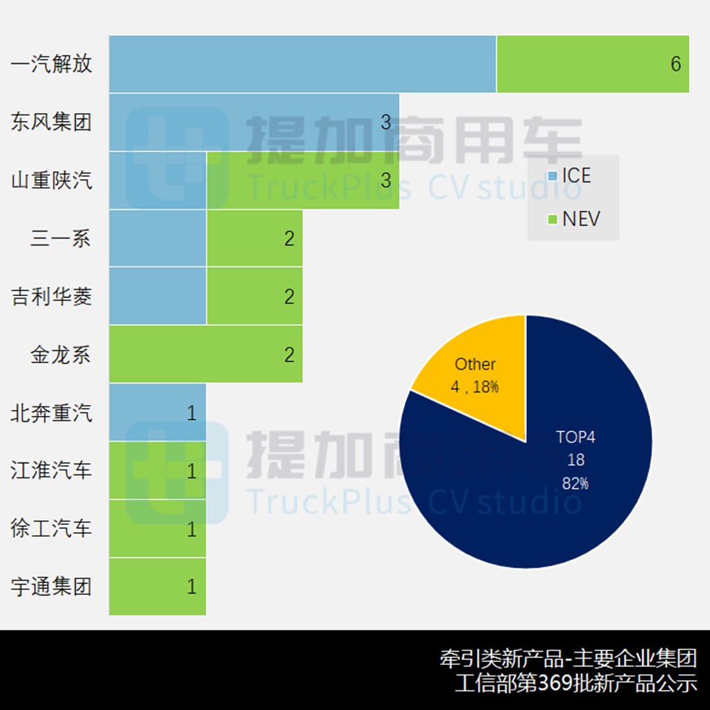 700马力解放J7还有800马力德龙X6000,工信部第369批新品公示之N类牵引篇 - 第12张 - 提加商用车网 700马力解放J7还有800马力德龙X6000,工信部第369批新品公示之N类牵引篇 - 第12张
