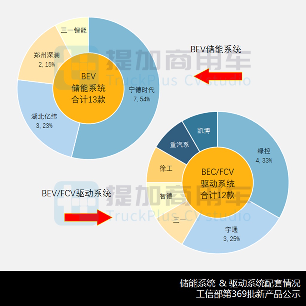 乘龙H7V载货车亮相,湖南恒润重拾货车业务,工信部第369批新品公示之N类重卡篇 - 第13张 - 提加商用车网 乘龙H7V载货车亮相,湖南恒润重拾货车业务,工信部第369批新品公示之N类重卡篇 - 第13张