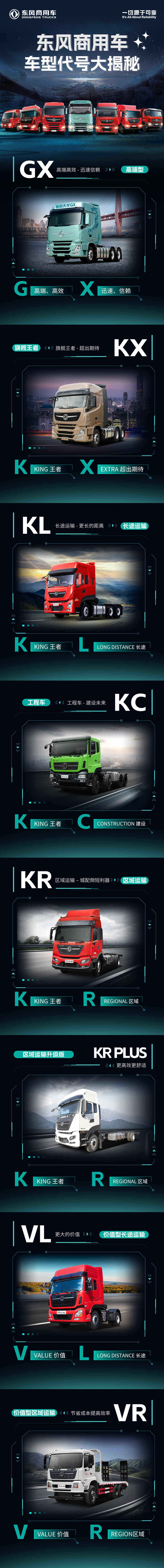 从GX到VR,探寻东风商用车车型代号背后的故事 - 第1张 - 提加商用车网 从GX到VR,探寻东风商用车车型代号背后的故事 - 第1张