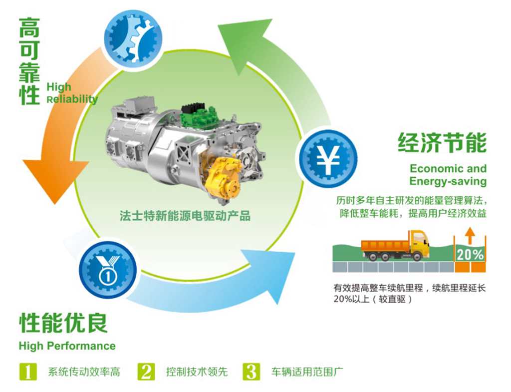 法士特新能源助力广西经济低碳绿色转型 - 第4张 - 提加商用车网 法士特新能源助力广西经济低碳绿色转型 - 第4张
