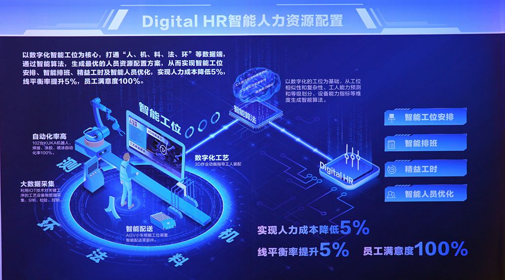 北汽重卡数字孪生智慧工厂落成投产,北京重卡首台车下线即交付 - 第14张 - 提加商用车网 北汽重卡数字孪生智慧工厂落成投产,北京重卡首台车下线即交付 - 第14张
