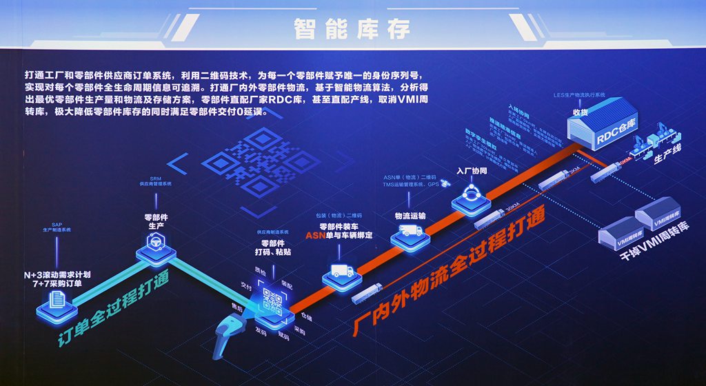 北汽重卡数字孪生智慧工厂落成投产,北京重卡首台车下线即交付 - 第13张 - 提加商用车网 北汽重卡数字孪生智慧工厂落成投产,北京重卡首台车下线即交付 - 第13张