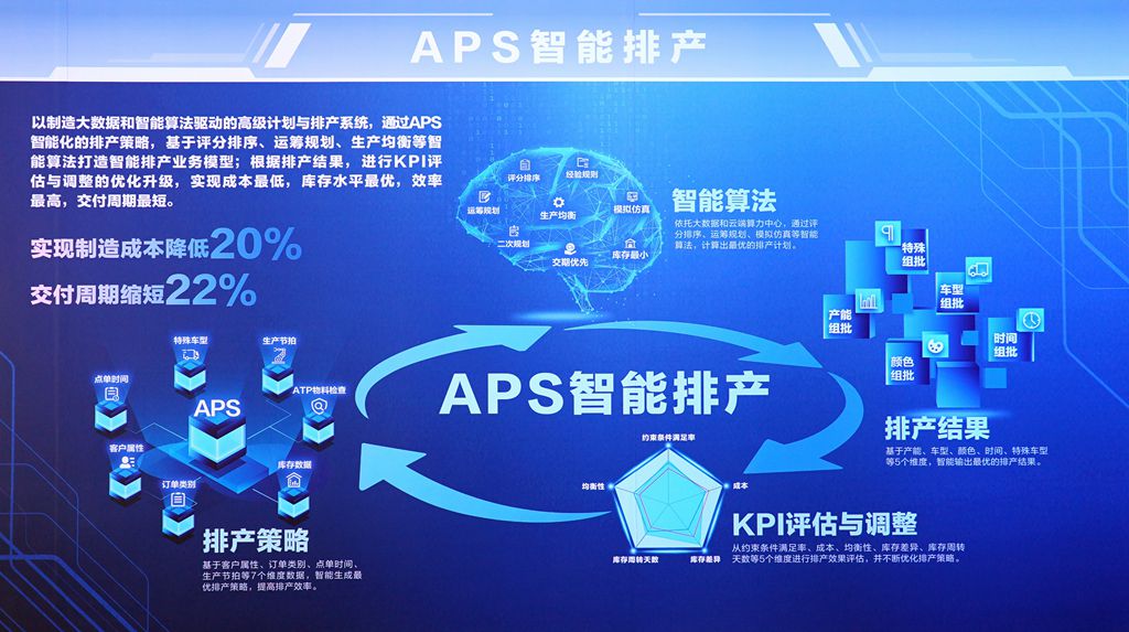 北汽重卡数字孪生智慧工厂落成投产,北京重卡首台车下线即交付 - 第12张 - 提加商用车网 北汽重卡数字孪生智慧工厂落成投产,北京重卡首台车下线即交付 - 第12张