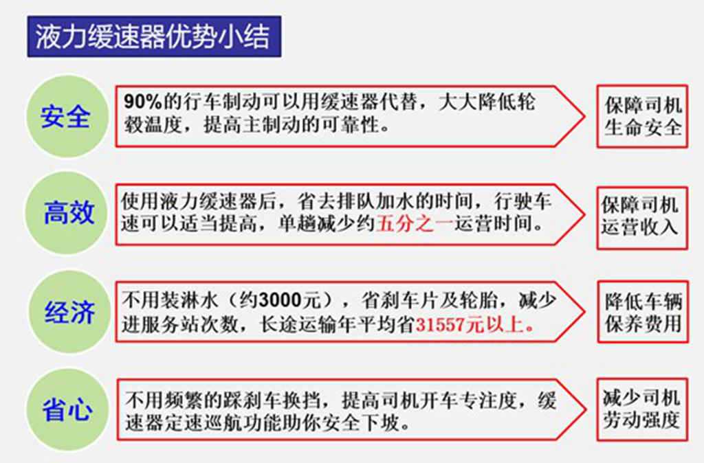 选择法士特液缓，安全有保障！ - 第2张