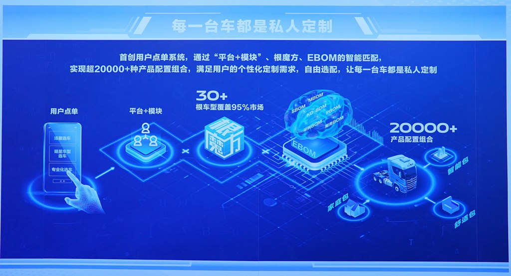 北汽重卡数字孪生智慧工厂落成投产,北京重卡首台车下线即交付 - 第23张 - 提加商用车网 北汽重卡数字孪生智慧工厂落成投产,北京重卡首台车下线即交付 - 第23张
