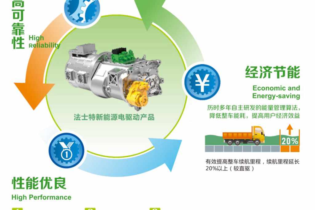 法士特·蓝驰助力首批氢燃料牵引车落户重庆