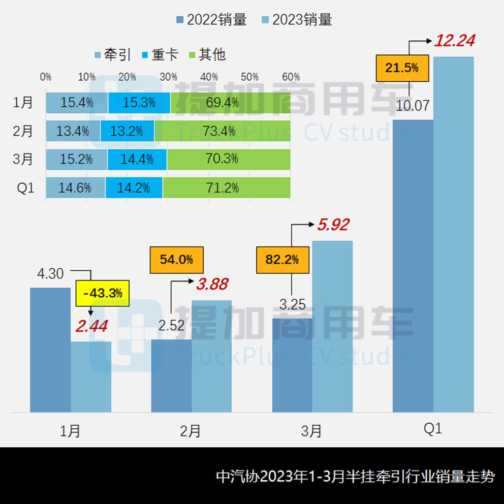 840马力卡车来袭,国产奔驰再推新车,工信部第370批牵引车新品公示概述 - 第1张 - 提加商用车网 840马力卡车来袭,国产奔驰再推新车,工信部第370批牵引车新品公示概述 - 第1张