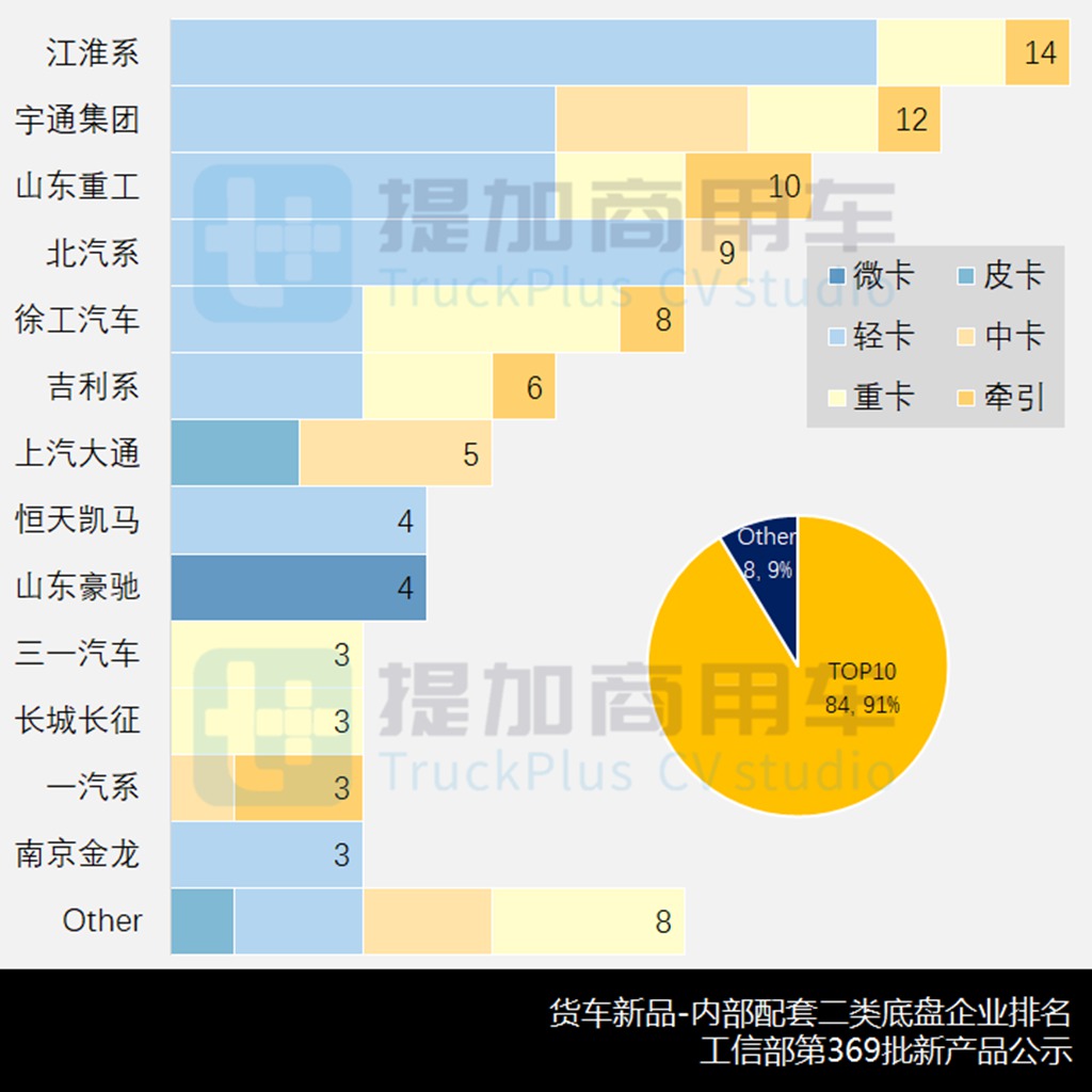 工信部第369批新品公示之货专类整车盘点(下) - 第2张 - 提加商用车网 工信部第369批新品公示之货专类整车盘点(下) - 第2张