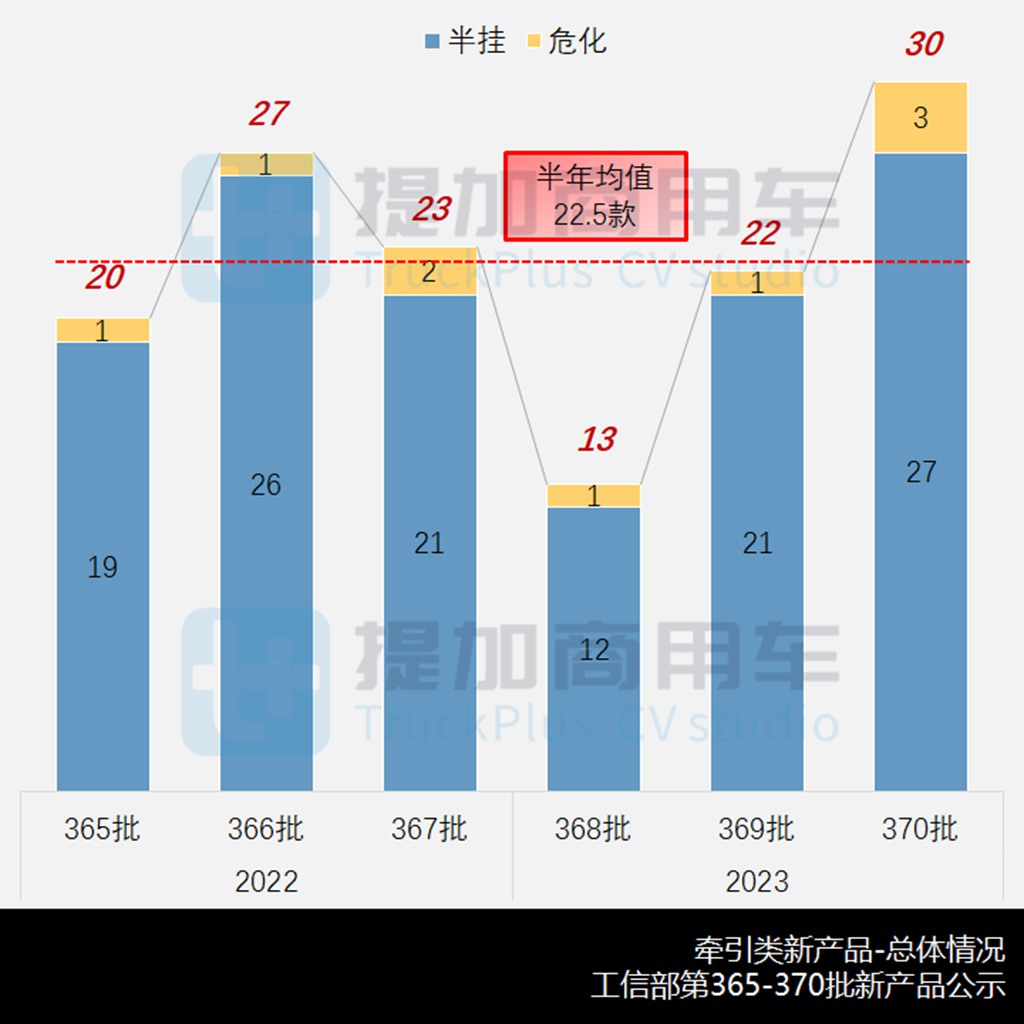 840马力卡车来袭,国产奔驰再推新车,工信部第370批牵引车新品公示概述 - 第2张 - 提加商用车网 840马力卡车来袭,国产奔驰再推新车,工信部第370批牵引车新品公示概述 - 第2张
