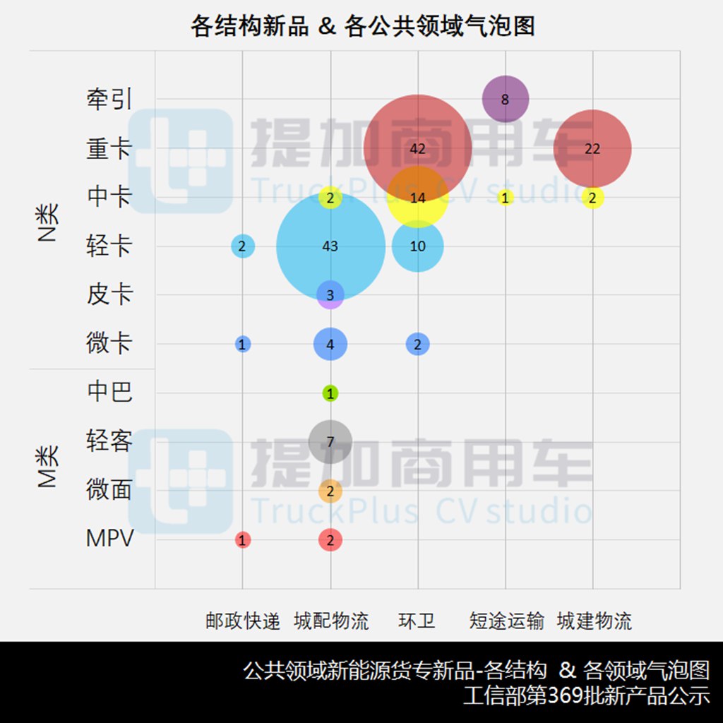 环卫/城配争第一,4.5吨蓝牌轻卡新品称雄,工信部第369批新品公示之货专类整车盘点(上) - 第4张 - 提加商用车网 环卫/城配争第一,4.5吨蓝牌轻卡新品称雄,工信部第369批新品公示之货专类整车盘点(上) - 第4张