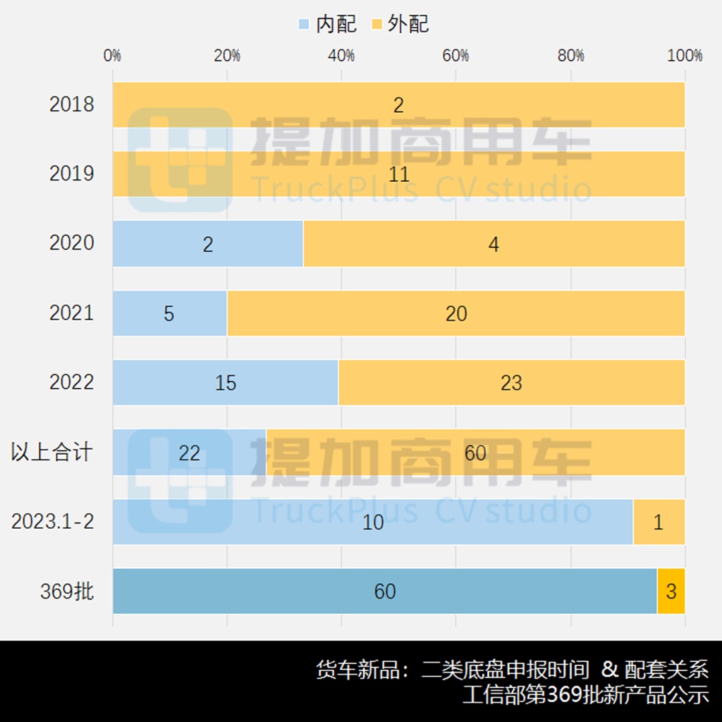 工信部第369批新品公示之货专类整车盘点(下) - 第4张 - 提加商用车网 工信部第369批新品公示之货专类整车盘点(下) - 第4张