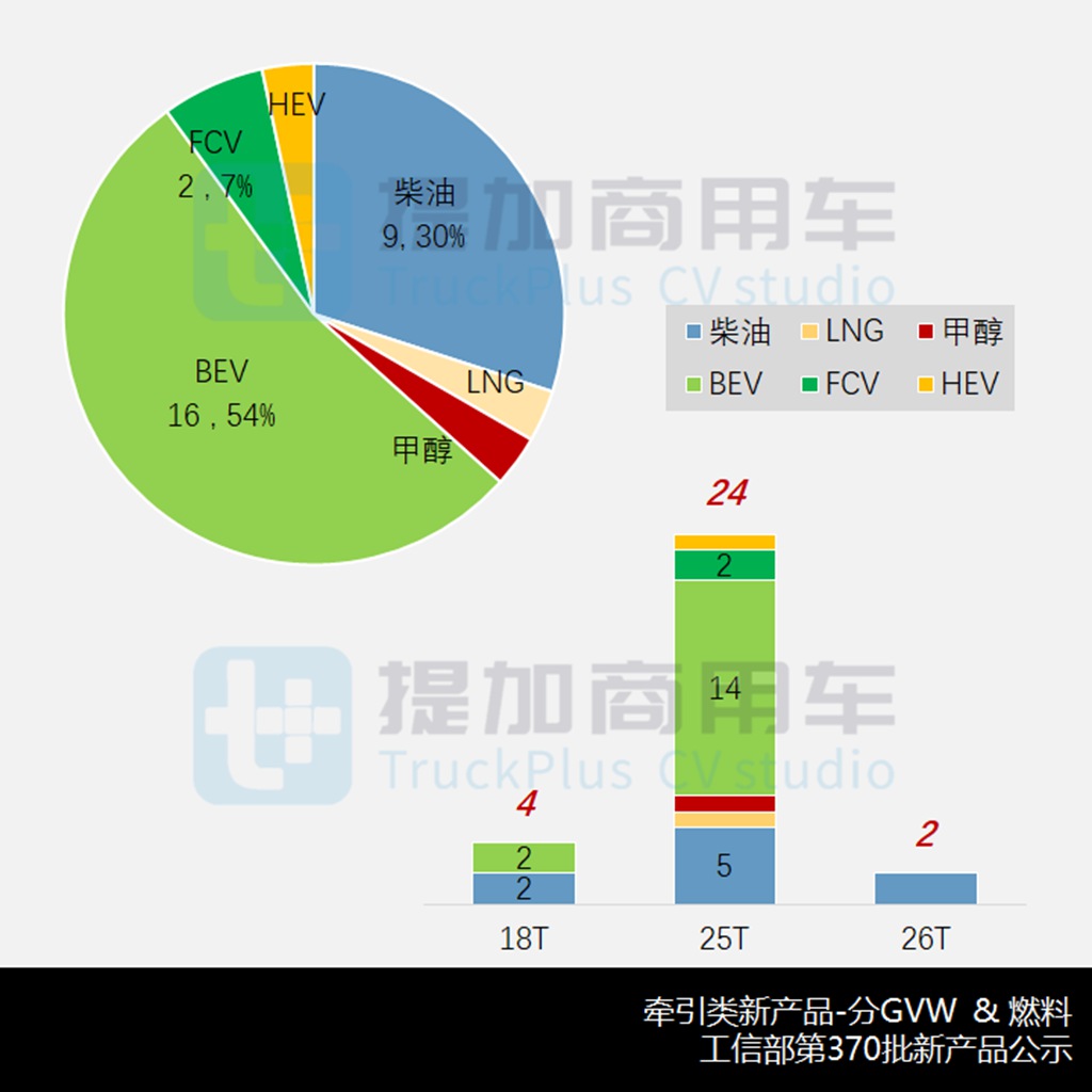 840马力卡车来袭,国产奔驰再推新车,工信部第370批牵引车新品公示概述 - 第5张 - 提加商用车网 840马力卡车来袭,国产奔驰再推新车,工信部第370批牵引车新品公示概述 - 第5张