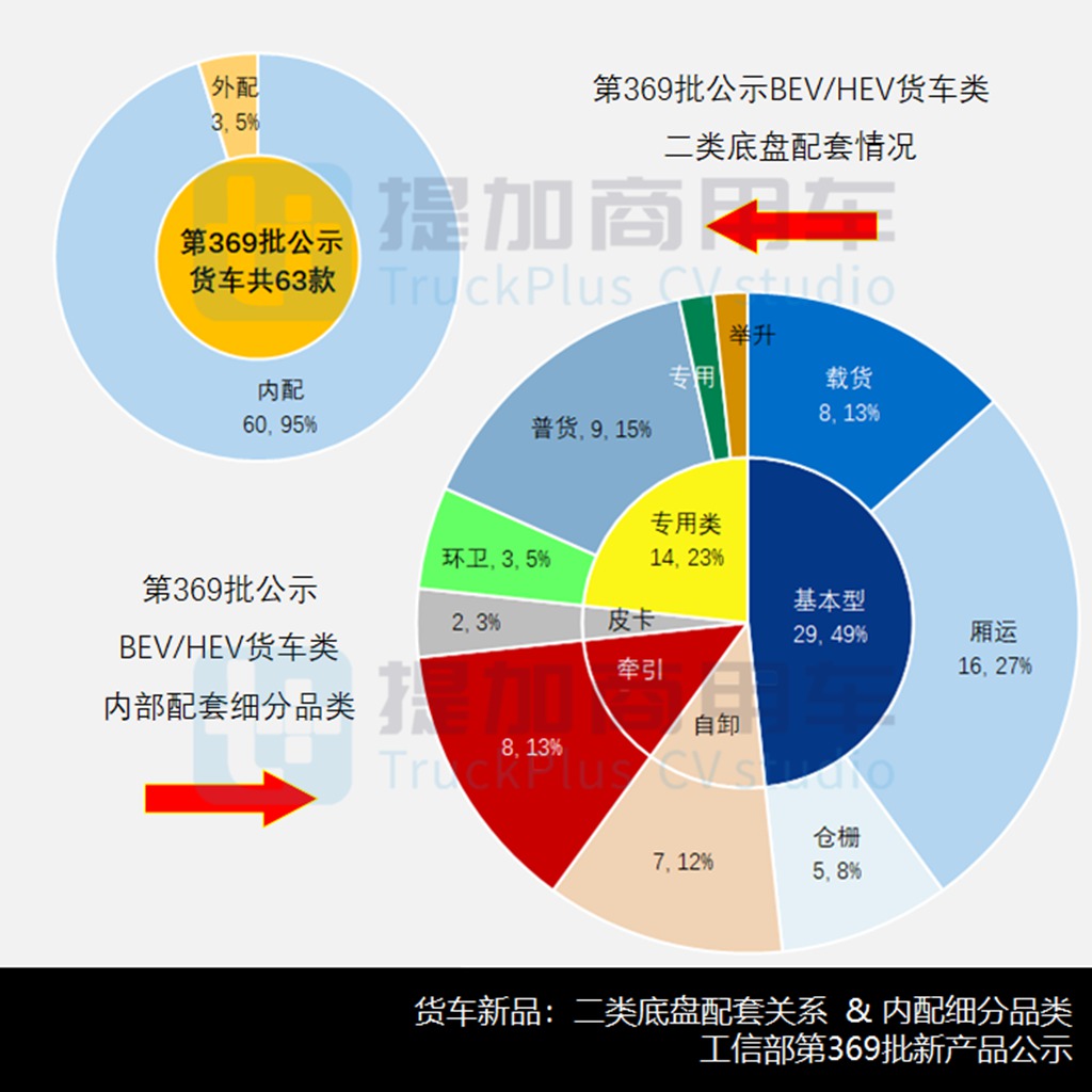 工信部第369批新品公示之货专类整车盘点(下) - 第5张 - 提加商用车网 工信部第369批新品公示之货专类整车盘点(下) - 第5张