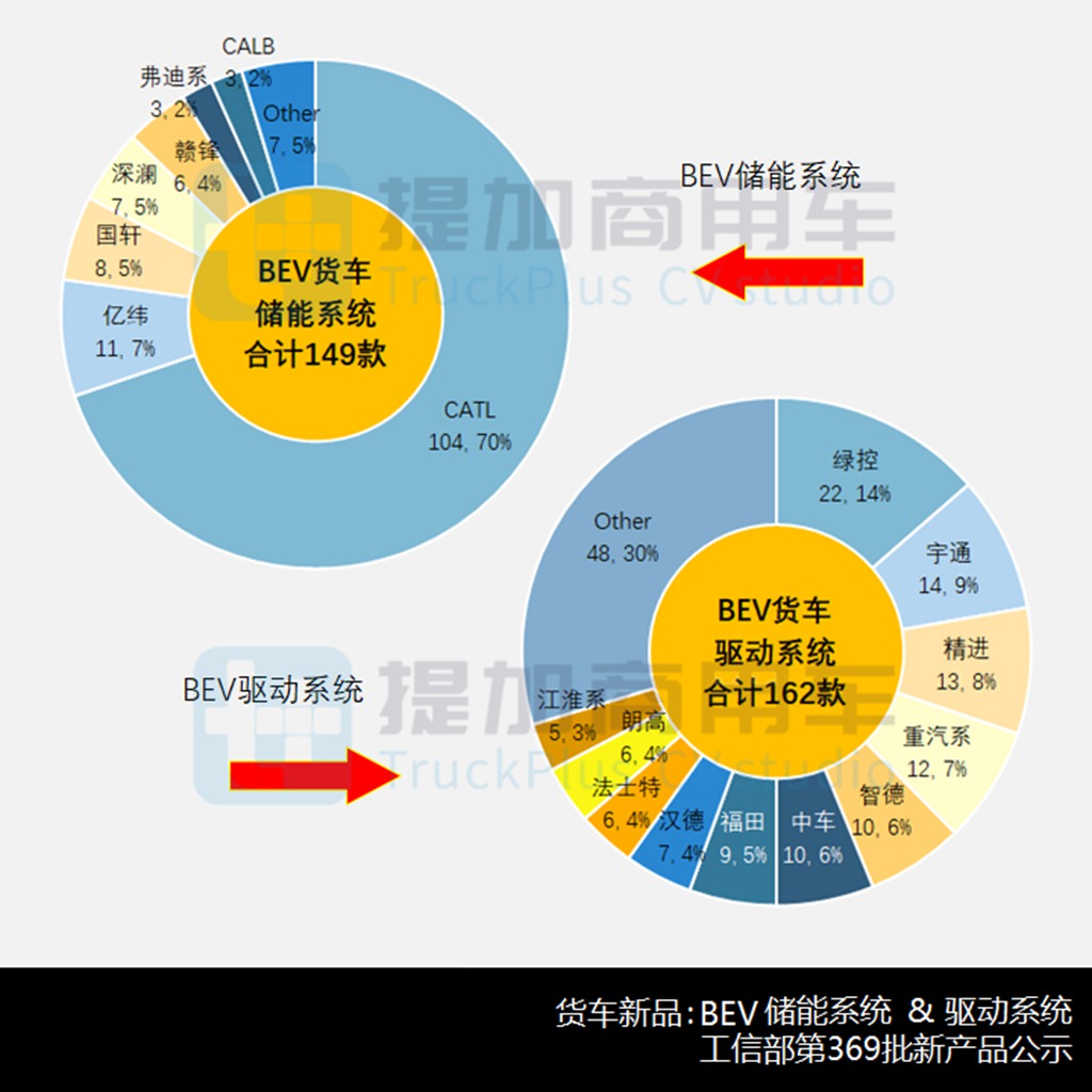 工信部第369批新品公示之货专类整车盘点(下) - 第6张 - 提加商用车网 工信部第369批新品公示之货专类整车盘点(下) - 第6张