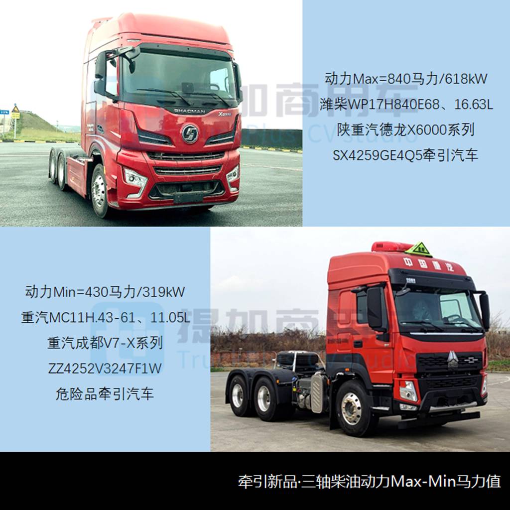 840马力卡车来袭,国产奔驰再推新车,工信部第370批牵引车新品公示概述 - 第6张 - 提加商用车网 840马力卡车来袭,国产奔驰再推新车,工信部第370批牵引车新品公示概述 - 第6张