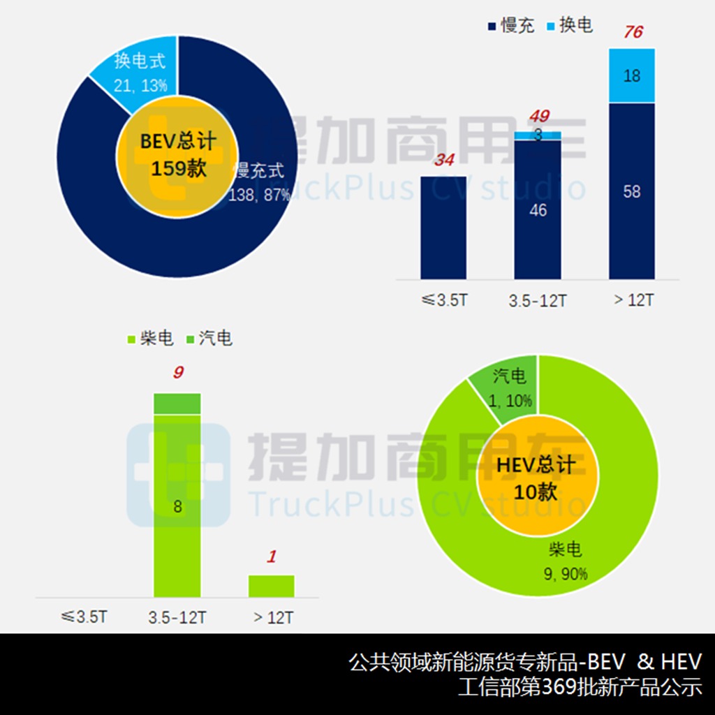环卫/城配争第一,4.5吨蓝牌轻卡新品称雄,工信部第369批新品公示之货专类整车盘点(上) - 第6张 - 提加商用车网 环卫/城配争第一,4.5吨蓝牌轻卡新品称雄,工信部第369批新品公示之货专类整车盘点(上) - 第6张