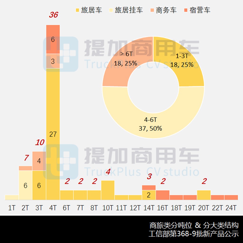 国六乌尼莫克再现身，工信部第368-9批商旅专用车新品公示概述 - 第7张