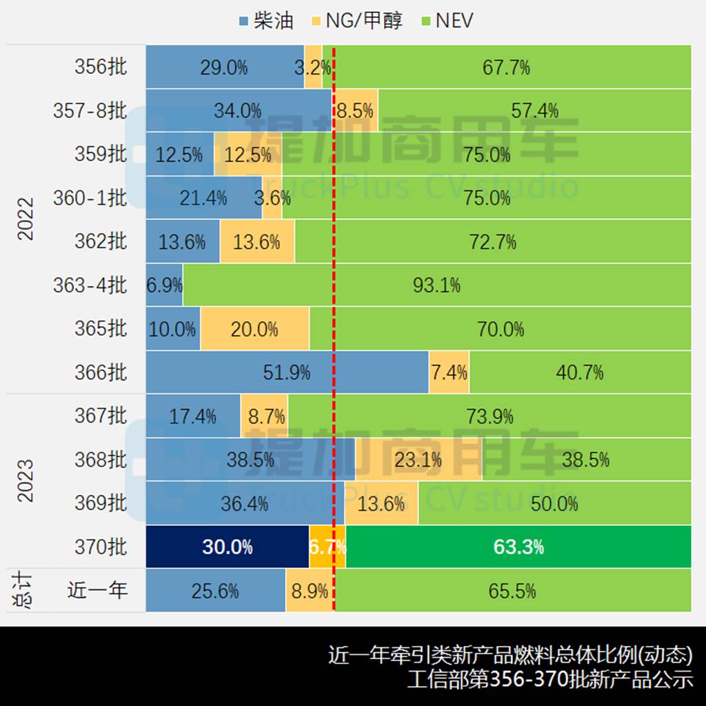 840马力卡车来袭,国产奔驰再推新车,工信部第370批牵引车新品公示概述 - 第8张 - 提加商用车网 840马力卡车来袭,国产奔驰再推新车,工信部第370批牵引车新品公示概述 - 第8张