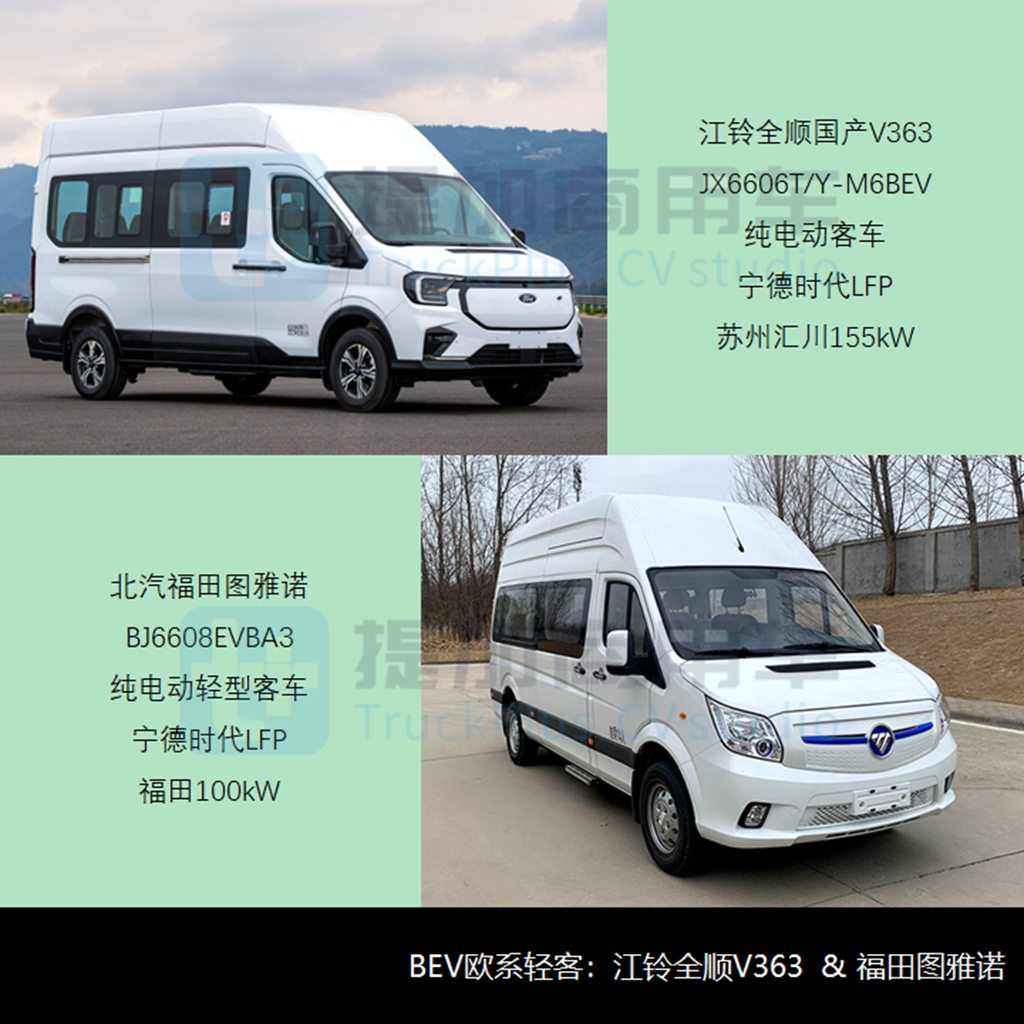 轻型客车势头提升，三龙均有亮点车型，工信部第370批M类客车新品公示概述 - 第9张