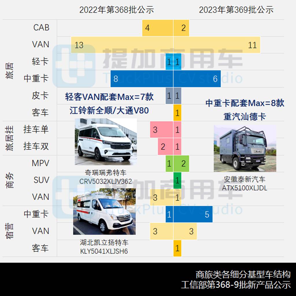 国六乌尼莫克再现身，工信部第368-9批商旅专用车新品公示概述 - 第10张