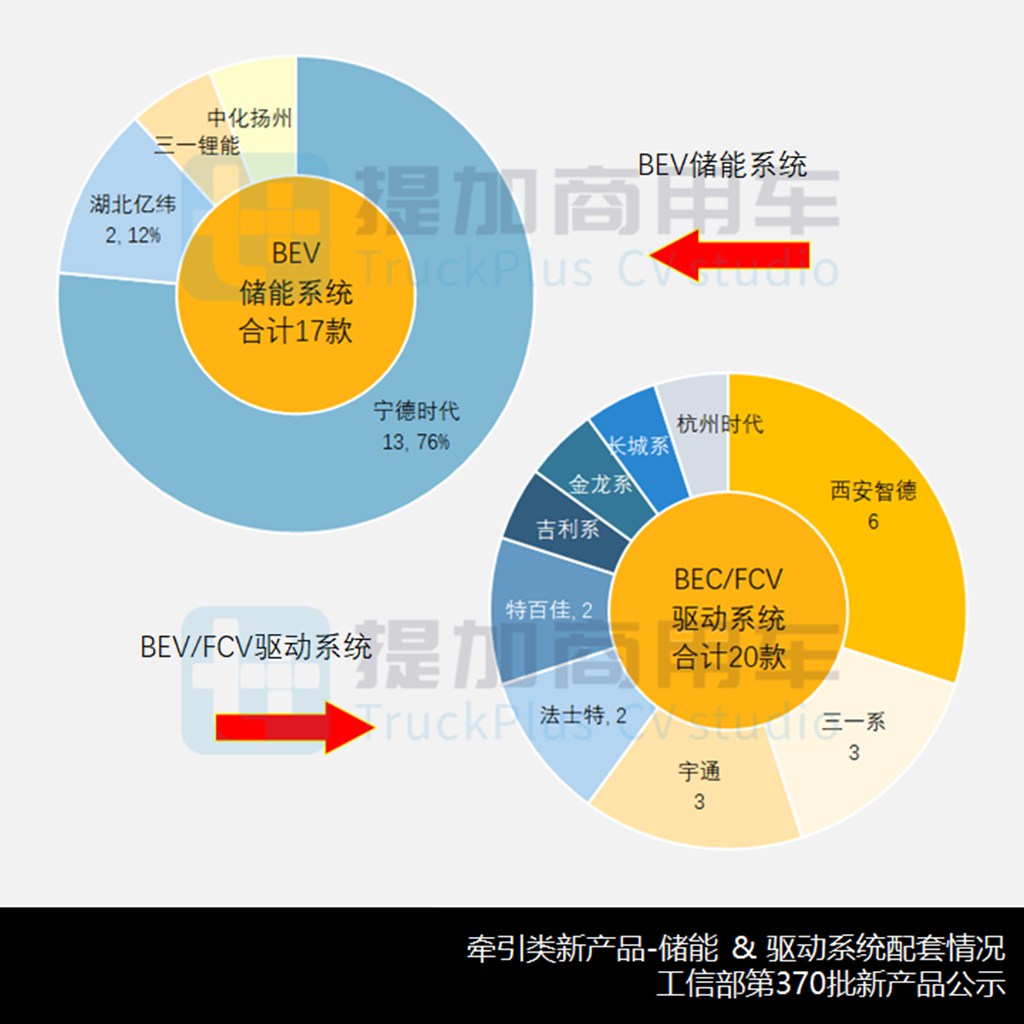 840马力卡车来袭,国产奔驰再推新车,工信部第370批牵引车新品公示概述 - 第11张 - 提加商用车网 840马力卡车来袭,国产奔驰再推新车,工信部第370批牵引车新品公示概述 - 第11张