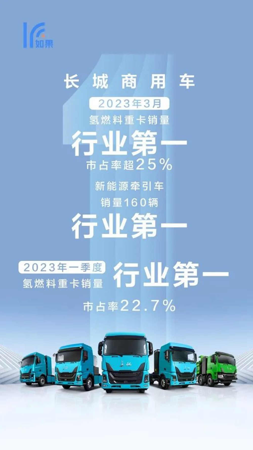 销量夺冠！未势能源配套长征氢能重卡登顶销量榜单 - 第1张
