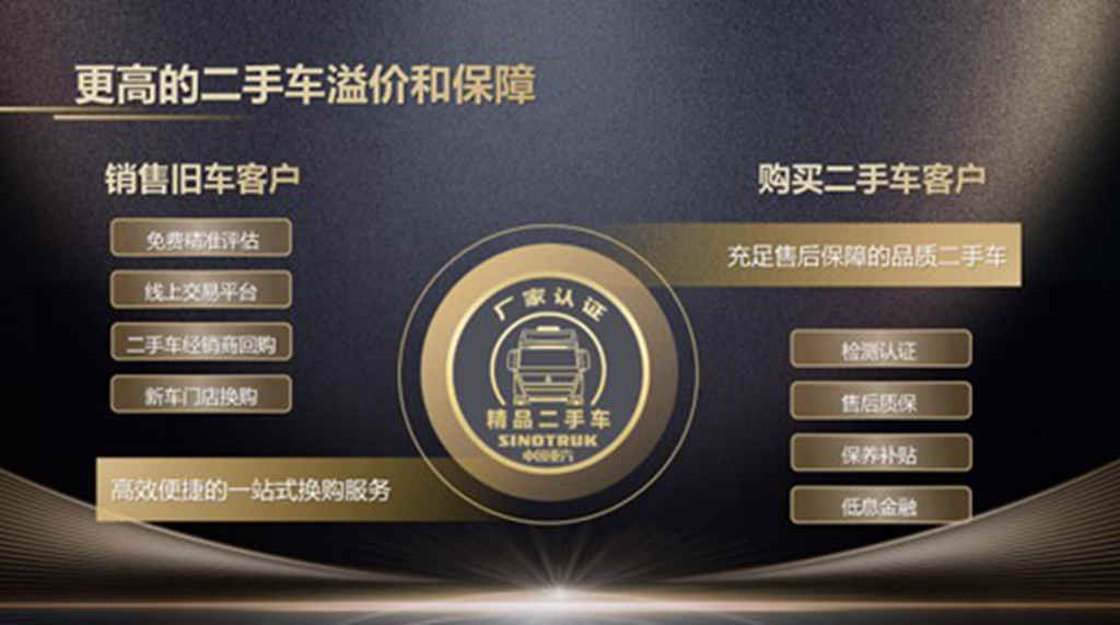 中国重汽LVO全新体系赋能干线运输 创领极智价值物流时代 - 第5张 - 提加商用车网 中国重汽LVO全新体系赋能干线运输 创领极智价值物流时代 - 第5张