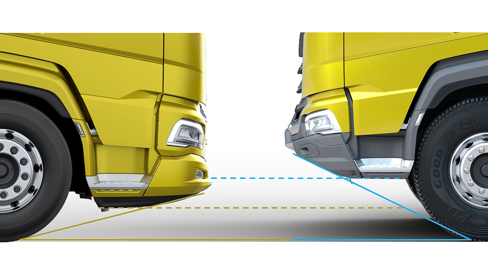 静液压驱动车型亮相,针对大件、工程等领域定制,达夫推出多款细分车型 - 第2张 - 提加商用车网 静液压驱动车型亮相,针对大件、工程等领域定制,达夫推出多款细分车型 - 第2张