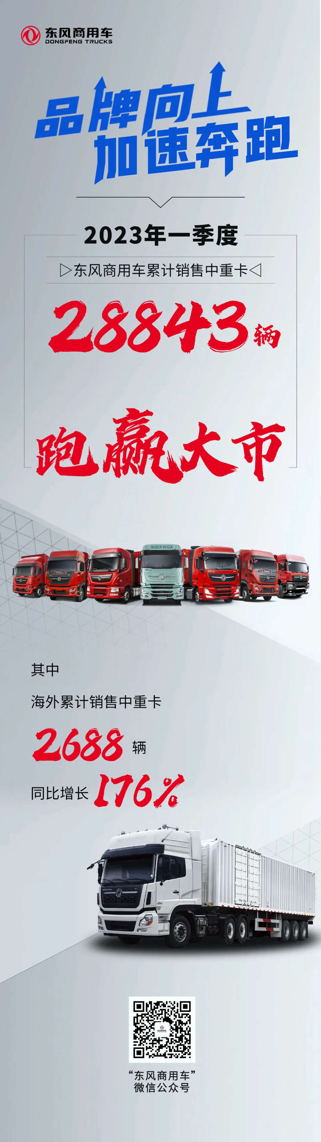 东风商用车一季度销售中重卡2.88万辆，跑赢大市 - 第1张