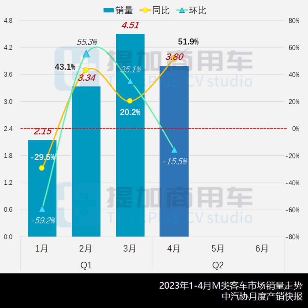 比亚迪新B系来袭,玉柴推BEV客厢车,工信部第371批新品公示之M类客车篇 - 第1张 - 提加商用车网 比亚迪新B系来袭,玉柴推BEV客厢车,工信部第371批新品公示之M类客车篇 - 第1张