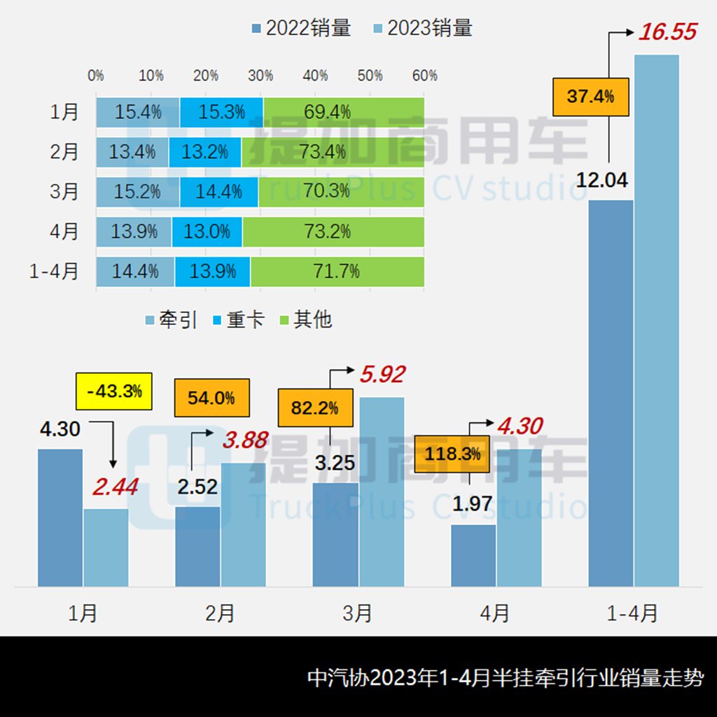 新品数量三连涨,新款欧曼GTL前脸“雷人”,工信部第371批牵引车新品公示概述 - 第1张 - 提加商用车网 新品数量三连涨,新款欧曼GTL前脸“雷人”,工信部第371批牵引车新品公示概述 - 第1张