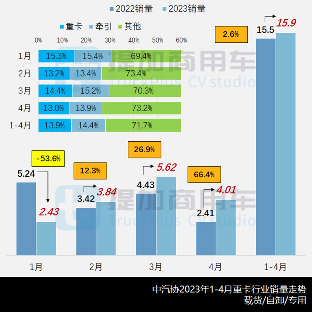 东风商用车联手中联重科推出五轴70米泵车,工信部第371批新产品公示之N类重卡篇 - 第1张 - 提加商用车网 东风商用车联手中联重科推出五轴70米泵车,工信部第371批新产品公示之N类重卡篇 - 第1张