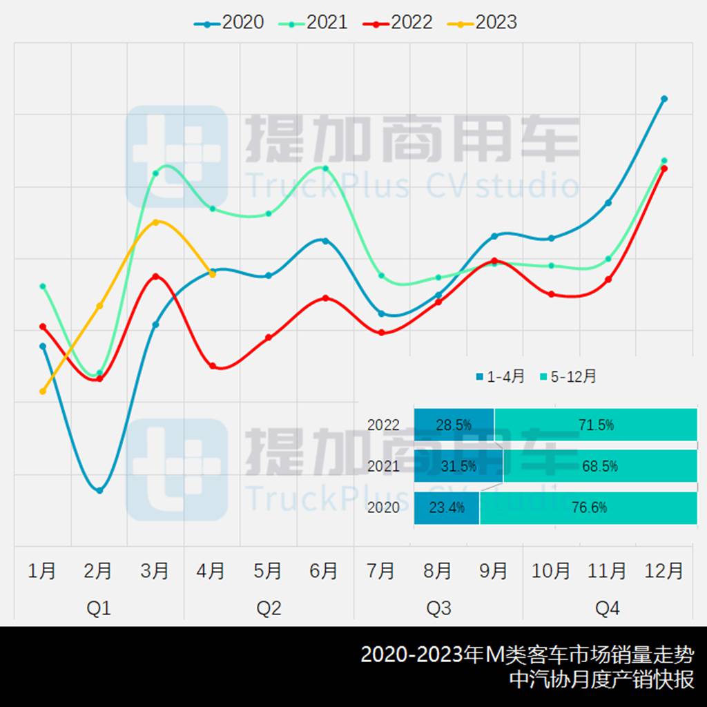 比亚迪新B系来袭,玉柴推BEV客厢车,工信部第371批新品公示之M类客车篇 - 第2张 - 提加商用车网 比亚迪新B系来袭,玉柴推BEV客厢车,工信部第371批新品公示之M类客车篇 - 第2张