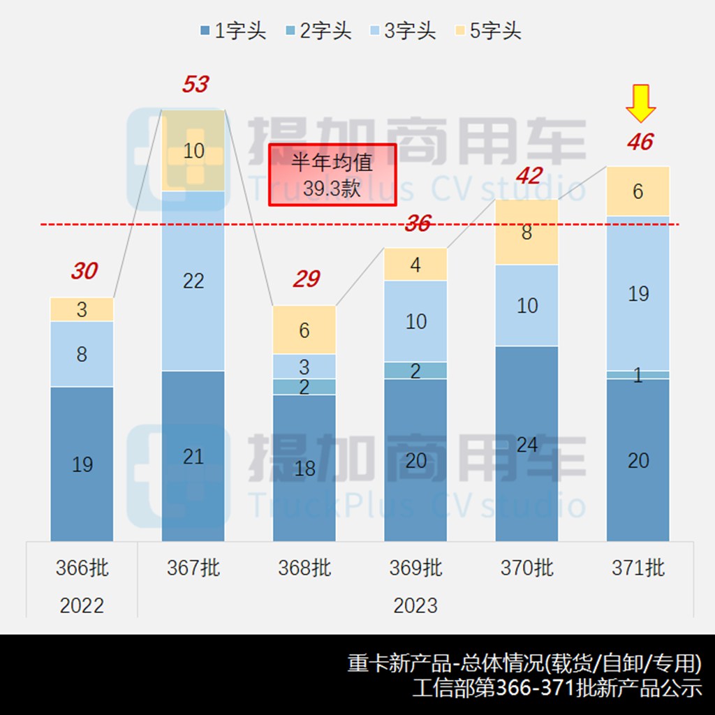 东风商用车联手中联重科推出五轴70米泵车,工信部第371批新产品公示之N类重卡篇 - 第2张 - 提加商用车网 东风商用车联手中联重科推出五轴70米泵车,工信部第371批新产品公示之N类重卡篇 - 第2张