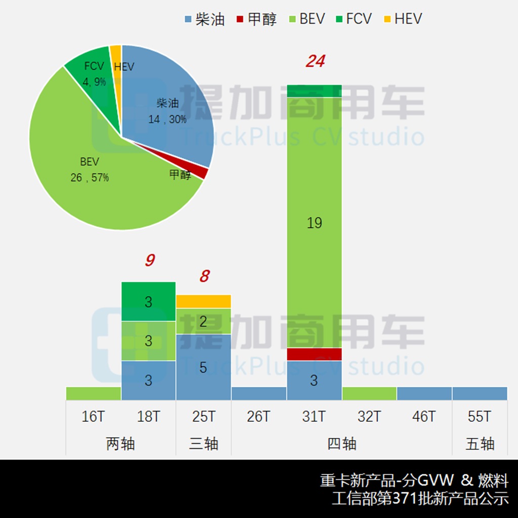 东风商用车联手中联重科推出五轴70米泵车,工信部第371批新产品公示之N类重卡篇 - 第5张 - 提加商用车网 东风商用车联手中联重科推出五轴70米泵车,工信部第371批新产品公示之N类重卡篇 - 第5张