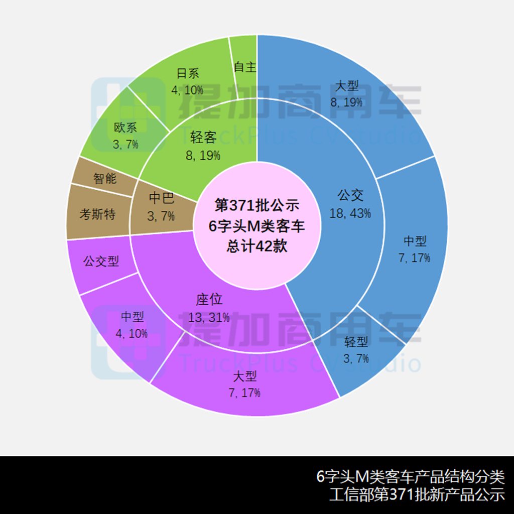 比亚迪新B系来袭,玉柴推BEV客厢车,工信部第371批新品公示之M类客车篇 - 第6张 - 提加商用车网 比亚迪新B系来袭,玉柴推BEV客厢车,工信部第371批新品公示之M类客车篇 - 第6张