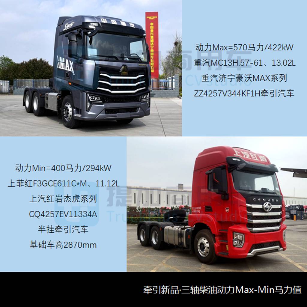 新品数量三连涨,新款欧曼GTL前脸“雷人”,工信部第371批牵引车新品公示概述 - 第6张 - 提加商用车网 新品数量三连涨,新款欧曼GTL前脸“雷人”,工信部第371批牵引车新品公示概述 - 第6张