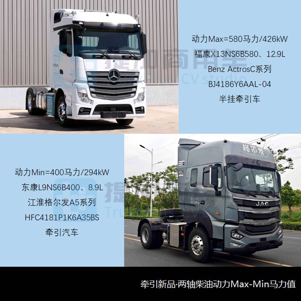 新品数量三连涨,新款欧曼GTL前脸“雷人”,工信部第371批牵引车新品公示概述 - 第7张 - 提加商用车网 新品数量三连涨,新款欧曼GTL前脸“雷人”,工信部第371批牵引车新品公示概述 - 第7张