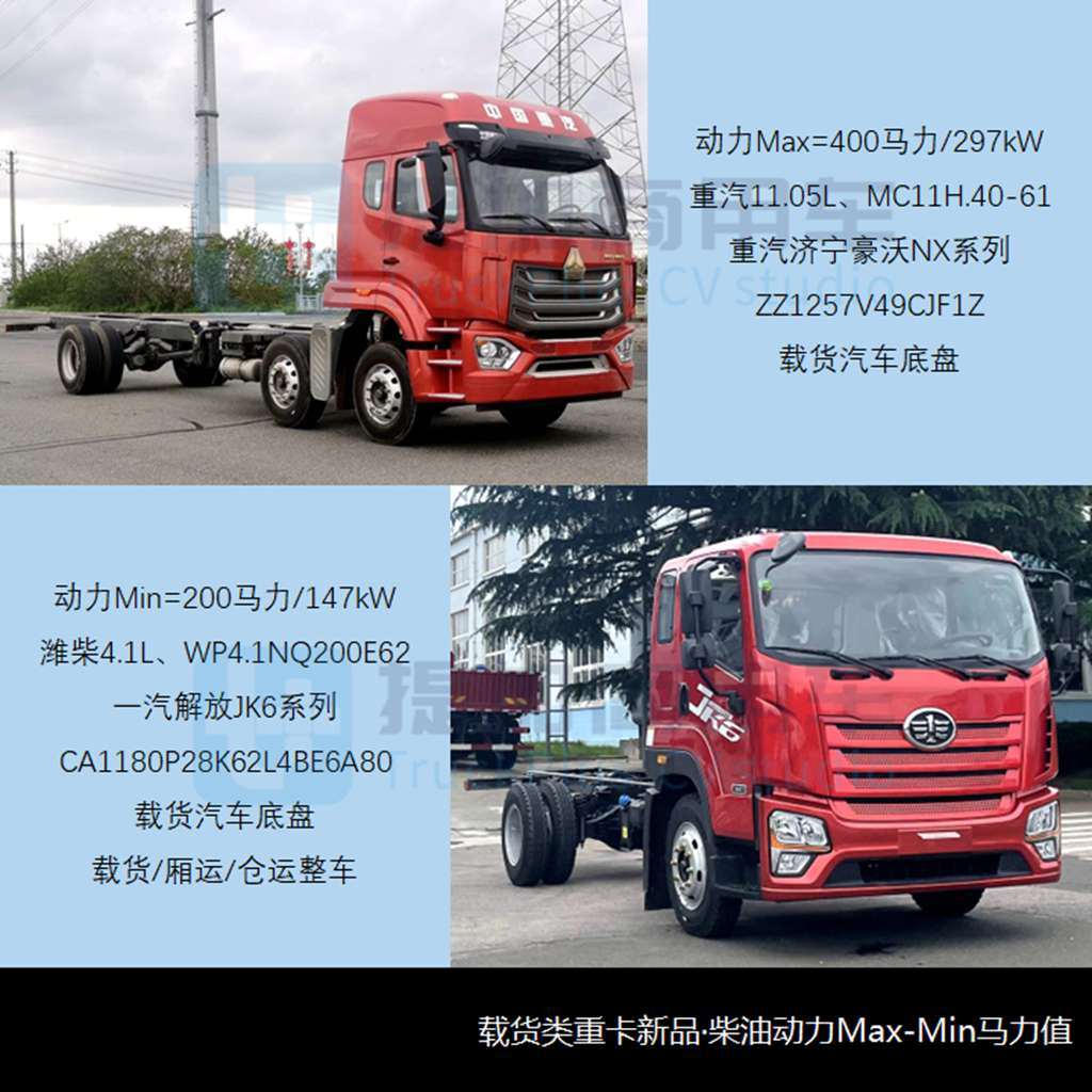 东风商用车联手中联重科推出五轴70米泵车,工信部第371批新产品公示之N类重卡篇 - 第7张 - 提加商用车网 东风商用车联手中联重科推出五轴70米泵车,工信部第371批新产品公示之N类重卡篇 - 第7张