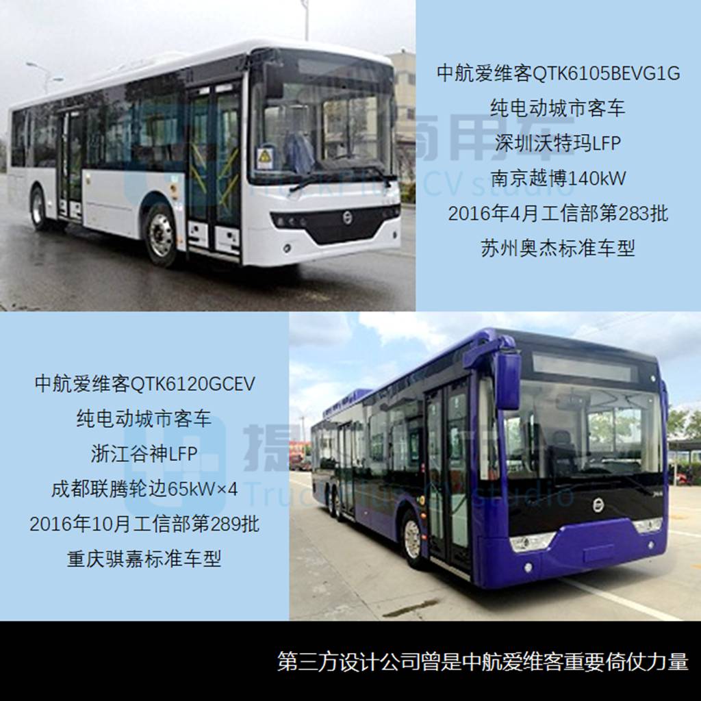 闪光过的中航爱维客AVIC（上）——特别公示客改企业之江苏篇（三） - 提加商用车网