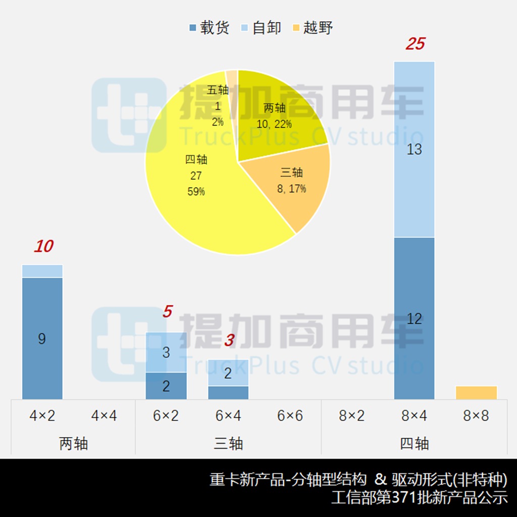 东风商用车联手中联重科推出五轴70米泵车,工信部第371批新产品公示之N类重卡篇 - 第8张 - 提加商用车网 东风商用车联手中联重科推出五轴70米泵车,工信部第371批新产品公示之N类重卡篇 - 第8张
