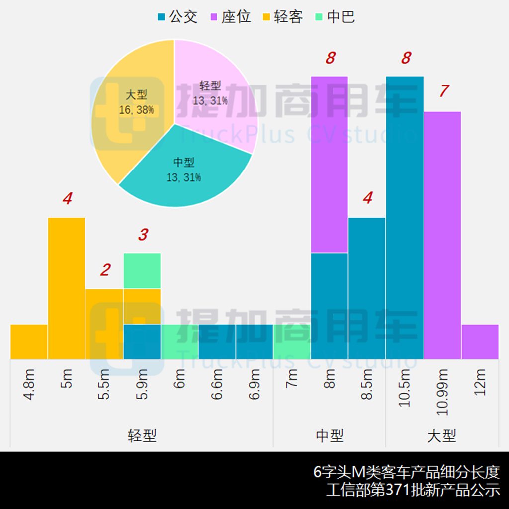 比亚迪新B系来袭,玉柴推BEV客厢车,工信部第371批新品公示之M类客车篇 - 第10张 - 提加商用车网 比亚迪新B系来袭,玉柴推BEV客厢车,工信部第371批新品公示之M类客车篇 - 第10张