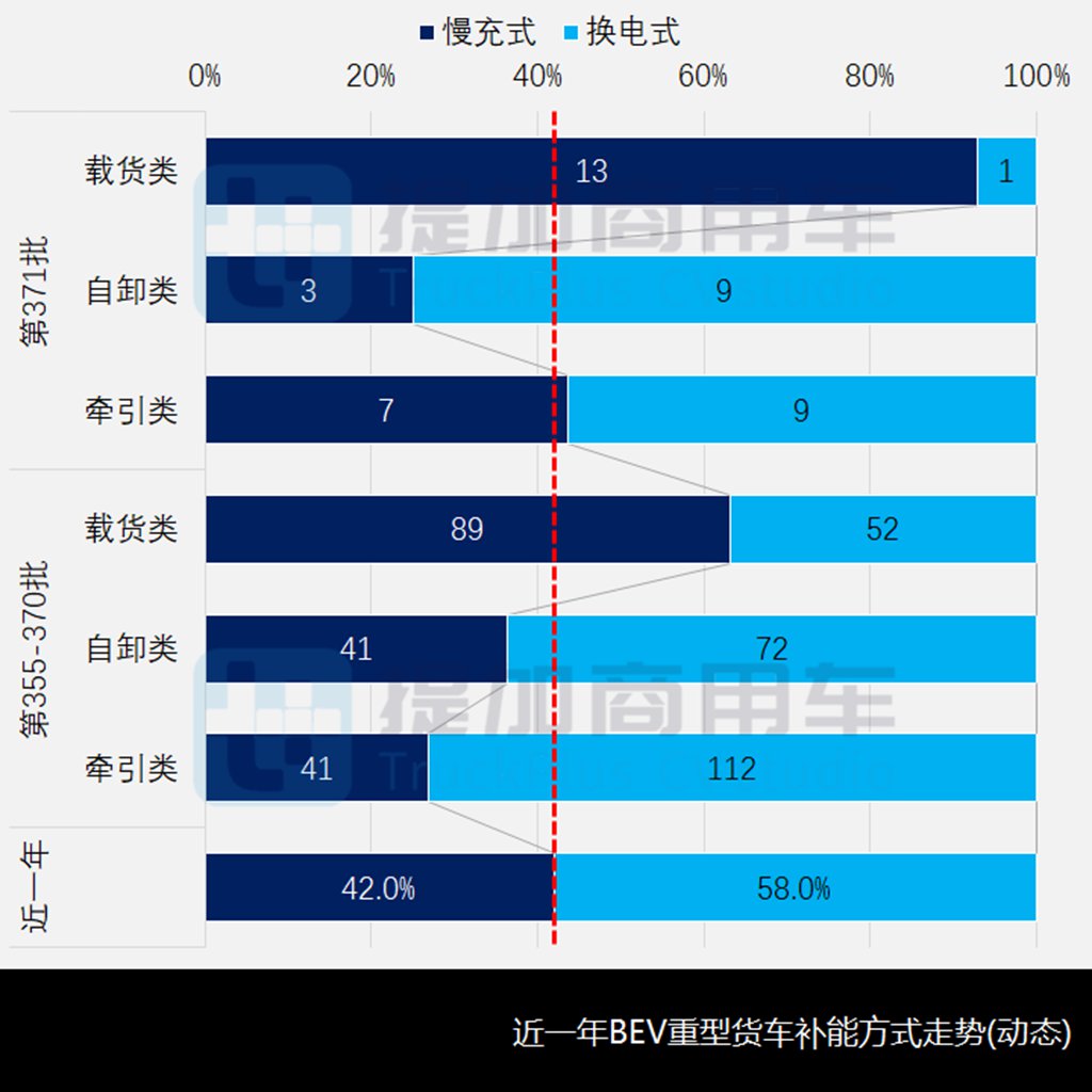 东风商用车联手中联重科推出五轴70米泵车,工信部第371批新产品公示之N类重卡篇 - 第10张 - 提加商用车网 东风商用车联手中联重科推出五轴70米泵车,工信部第371批新产品公示之N类重卡篇 - 第10张